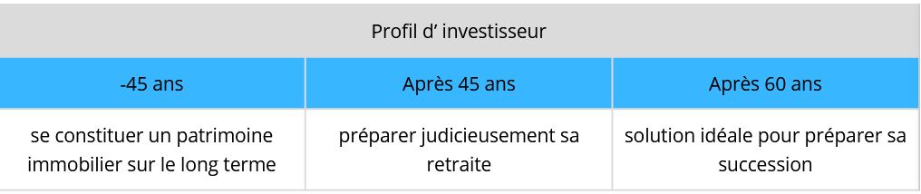 Tableau nue propriété 2